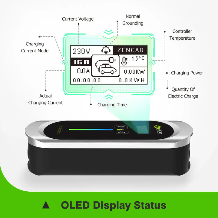 ZENCAR charging device with OLED display on a white background